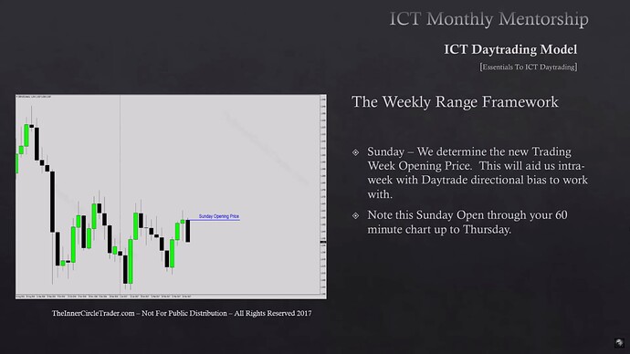 Essentials To ICT Daytrading - The Weekly Range Framework