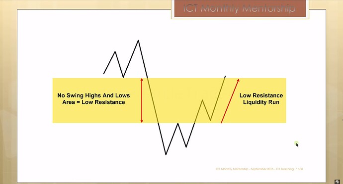 Low Resistance Liquidity Run