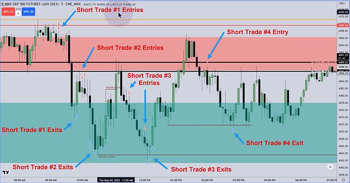 ES Trade Examples - Trades