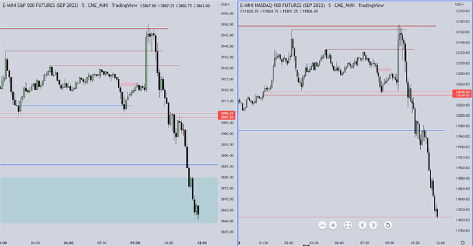 ES And NQ Trade Examples - 5-Minute Chart