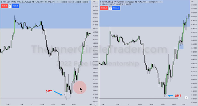 NQ Trade Example - SMT On 15-Minute Chart