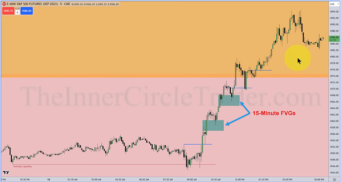 ES - 5-Minute Chart