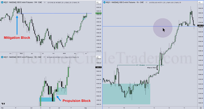 NQ - Mitigation Block And Propulsion Block