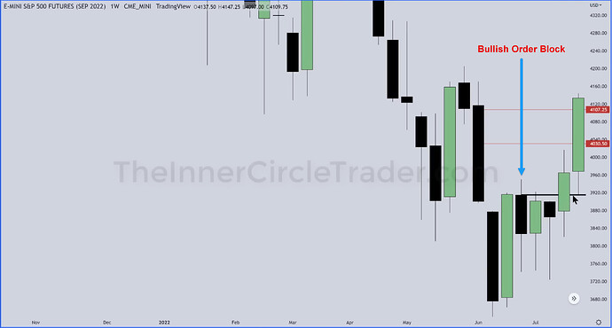 ES - Weekly Chart