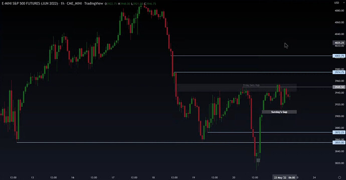 ES Trade Example - Hourly Chart