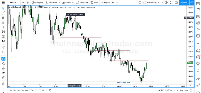 GBPUSD Short Trade Example - Trade Exit