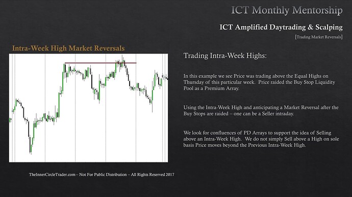 Trading Market Reversals - Intra-Week Highs