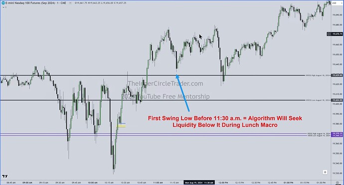 NQ - Lunch Macro