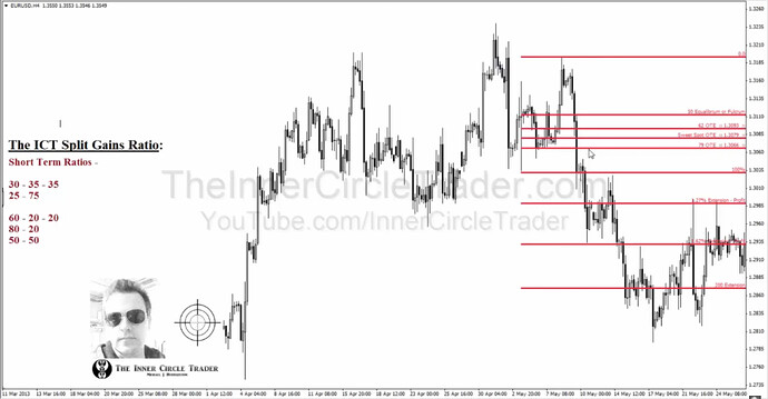 Short Term Ratios