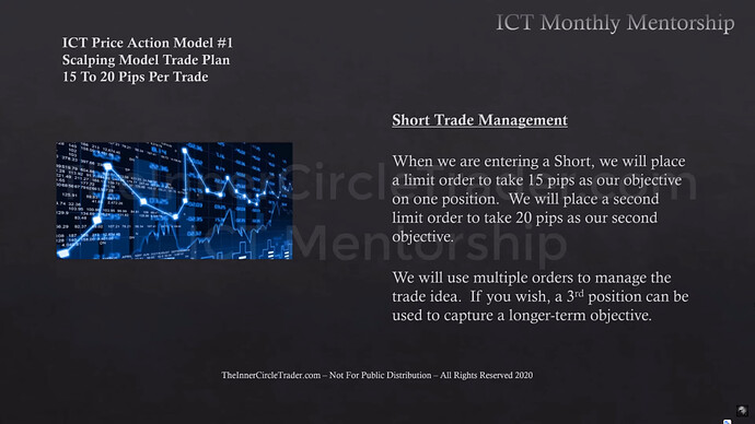 Trade Plan & Algorithmic Theory - Short Trade Target Prices