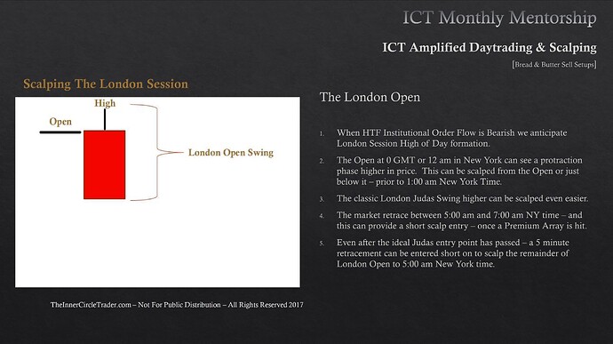 Bread And Butter Sell Setups - Scalping The London Session