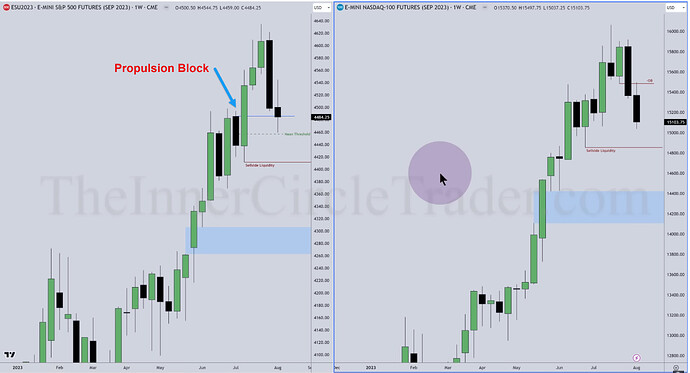 ES And NQ - Propulsion Block