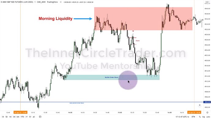 ICT 2022 YouTube Model - ES 1-Minute Trade Entry #5