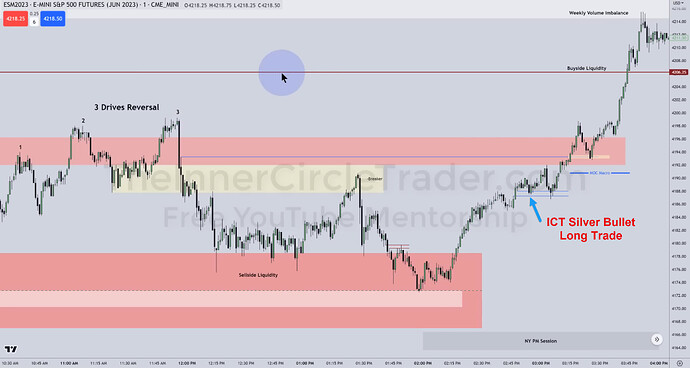 ES NY Afternoon Session - ICT Silver Bullet Long Trade