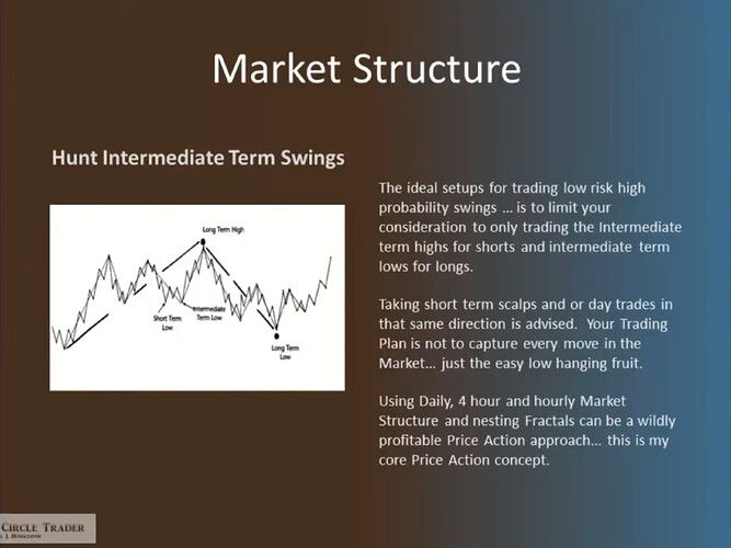 Market Structure
