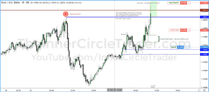EURUSD Trade Example - Comments #7