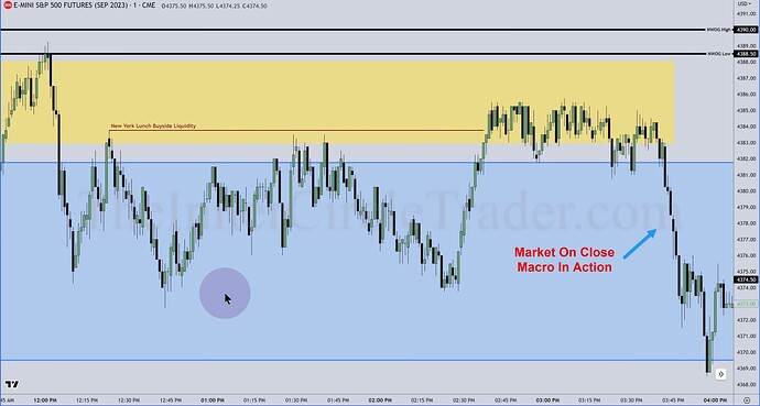 ES Trade Example - Market On Close In Action