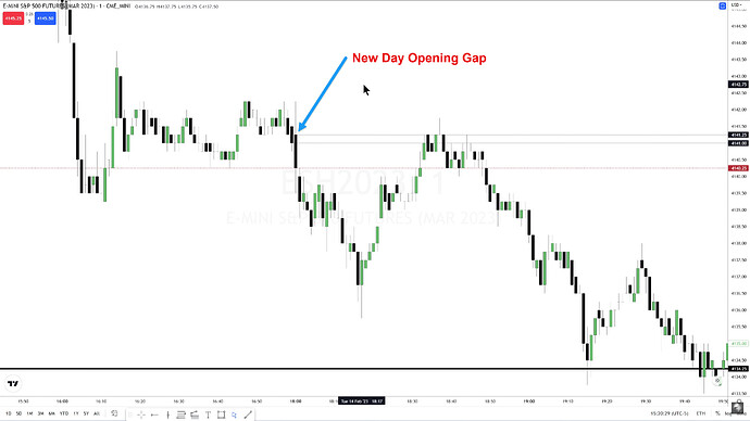 New Day Opening Gap