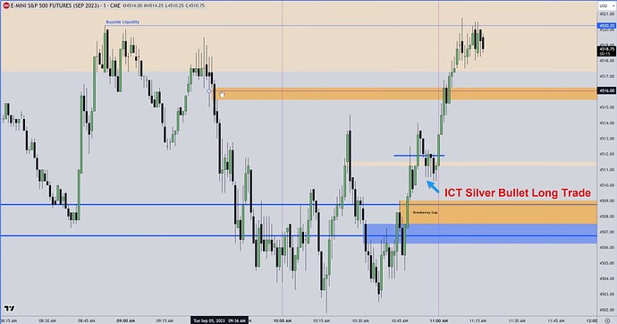 ES - Silver Bullet Trade