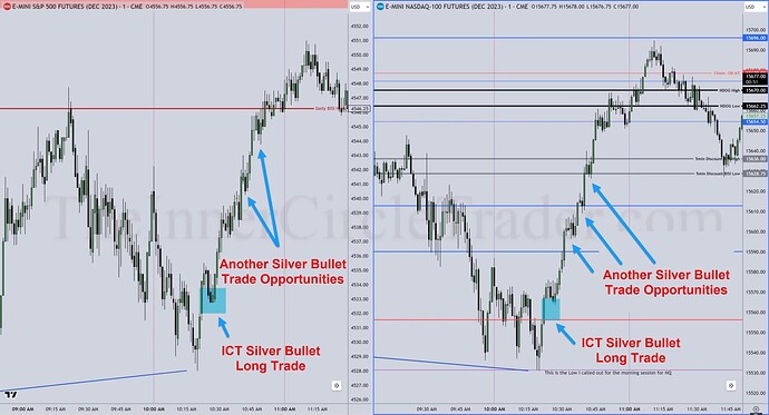 ES And NQ Trade Examples - ICT Silver Bullet Trade Entries