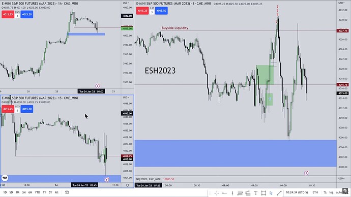 ES Trade Example - Trade Executions