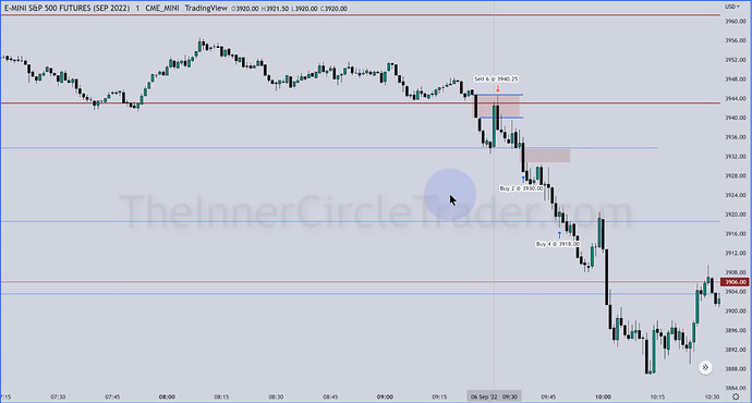 ES Trade Example - Trade Entry And Exits On 1-Minute Chart
