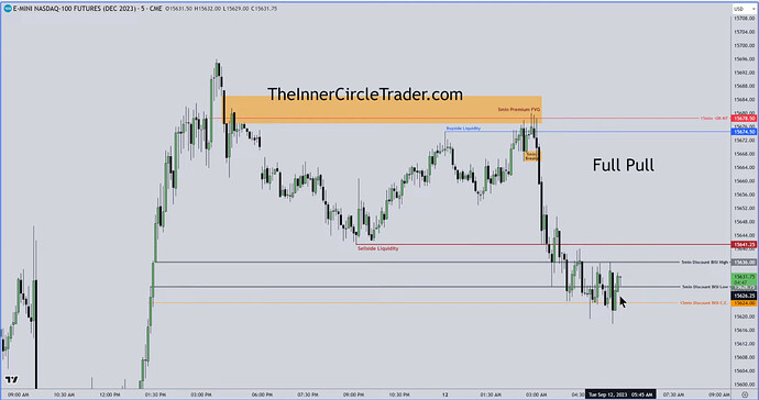 NQ - 5-Minute Chart