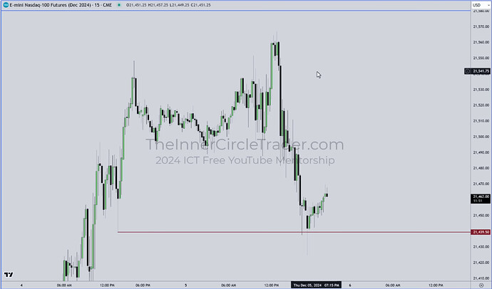NQ - 15-Minute Chart