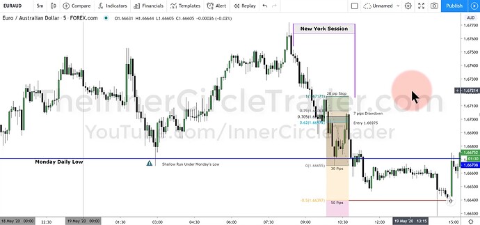 EURAUD OTE Trade Example - Trade Entry