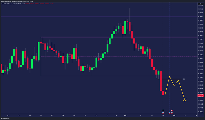 USDCAD_2024-08-26_16-01-09_78613