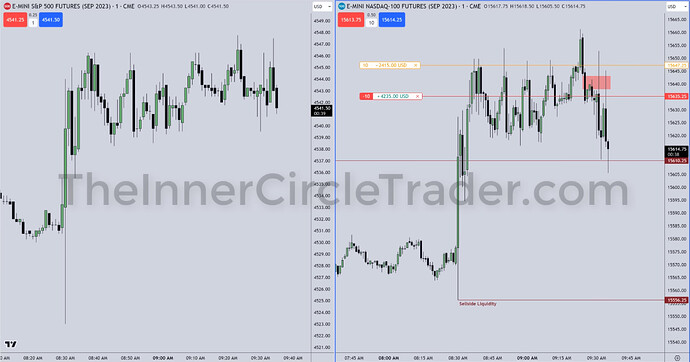 NQ Live Trade Example - Trade Entry