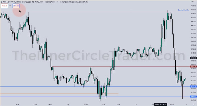 ES - 15-Minute Chart
