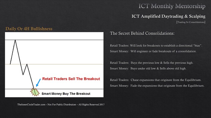 Trading In Consolidations - Smart Money Buys The Breakout