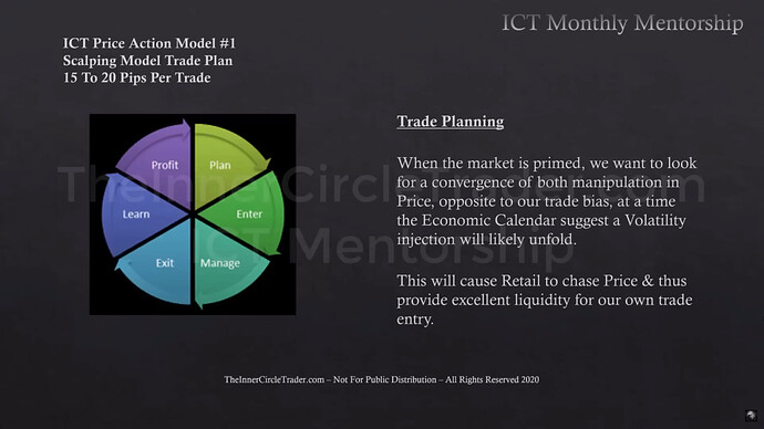 Trade Plan & Algorithmic Theory - Manipulation