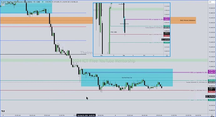 NQ - Opening Range Gap