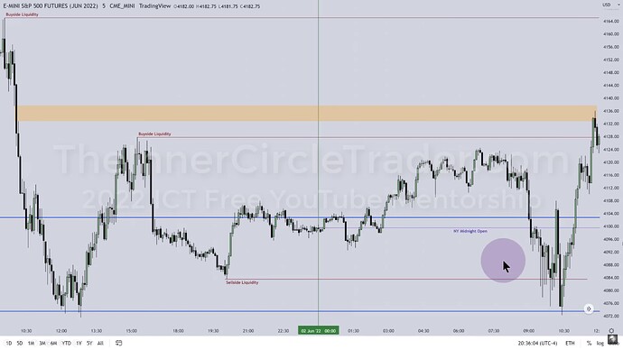 ICT 2022 YouTube Model - ES 5-Minute Chart