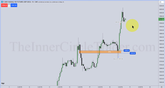 NQ - Inversion Fair Value Gap