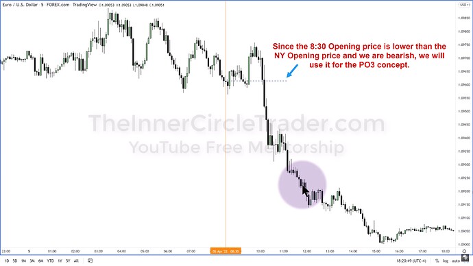 ICT 2022 YouTube Model - 830 Opening Price And Power Of Three