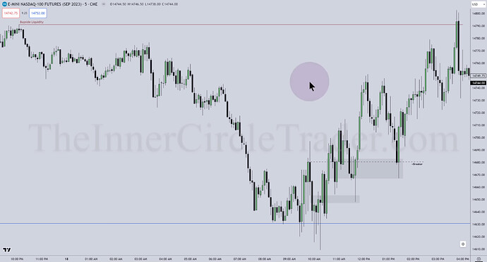 NQ Top-Down Analysis - 5-Minute Chart