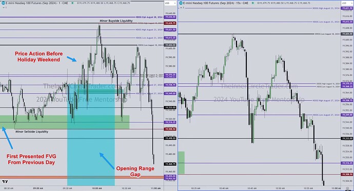 NQ - Price Action Before Holiday Weekend
