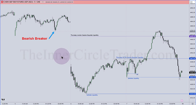 ES Trade Examples - RTH 5-Minute Chart