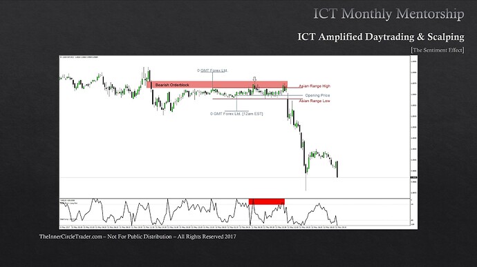 The Sentiment Effect - USDCHF Short Trade Example