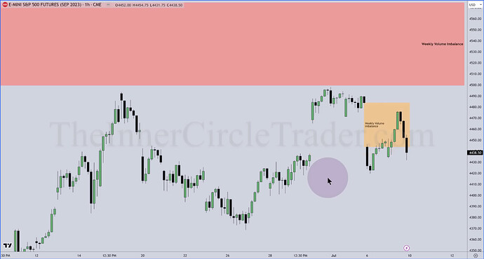 ES Trade Examples - RTH Hourly Chart