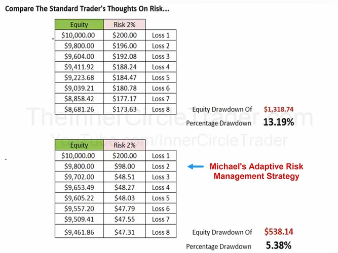 Considerations In Risk Management - Risk 2%