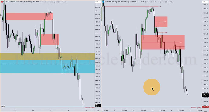 ES And NQ Analysis - Hourly Chart