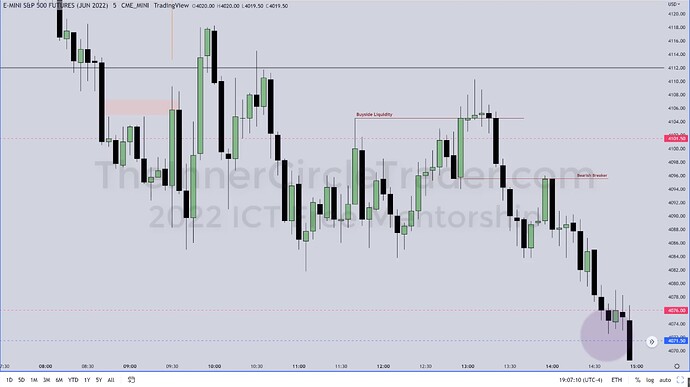 ICT 2022 YouTube Model - Bearish Breaker