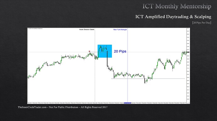 Trading The 15-Minute New York Session Stops - AUDJPY Trade Example