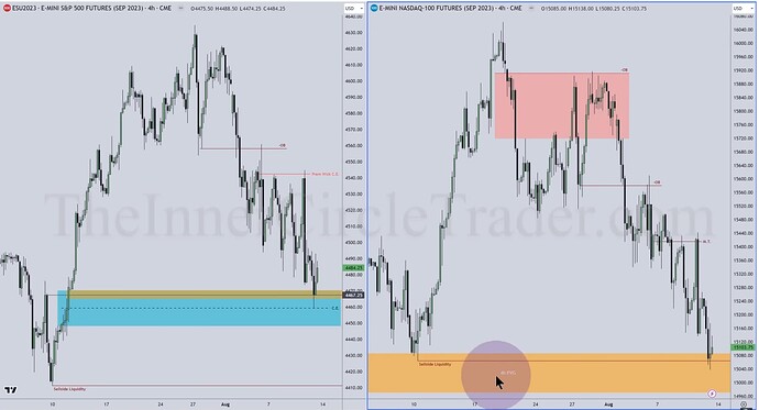 ES And NQ - 4-Hour Chart