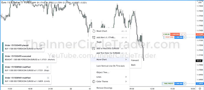EURUSD Live Trade Example - First Exit