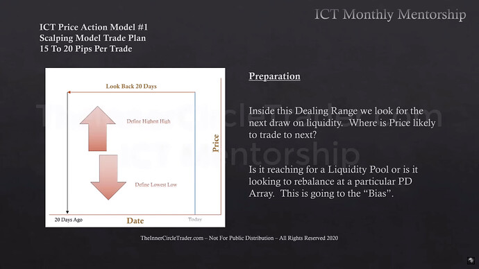 Trade Plan & Algorithmic Theory - Daily Bias